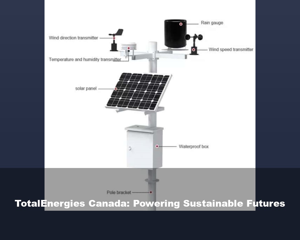 TotalEnergies Canada: Powering Sustainable Futures